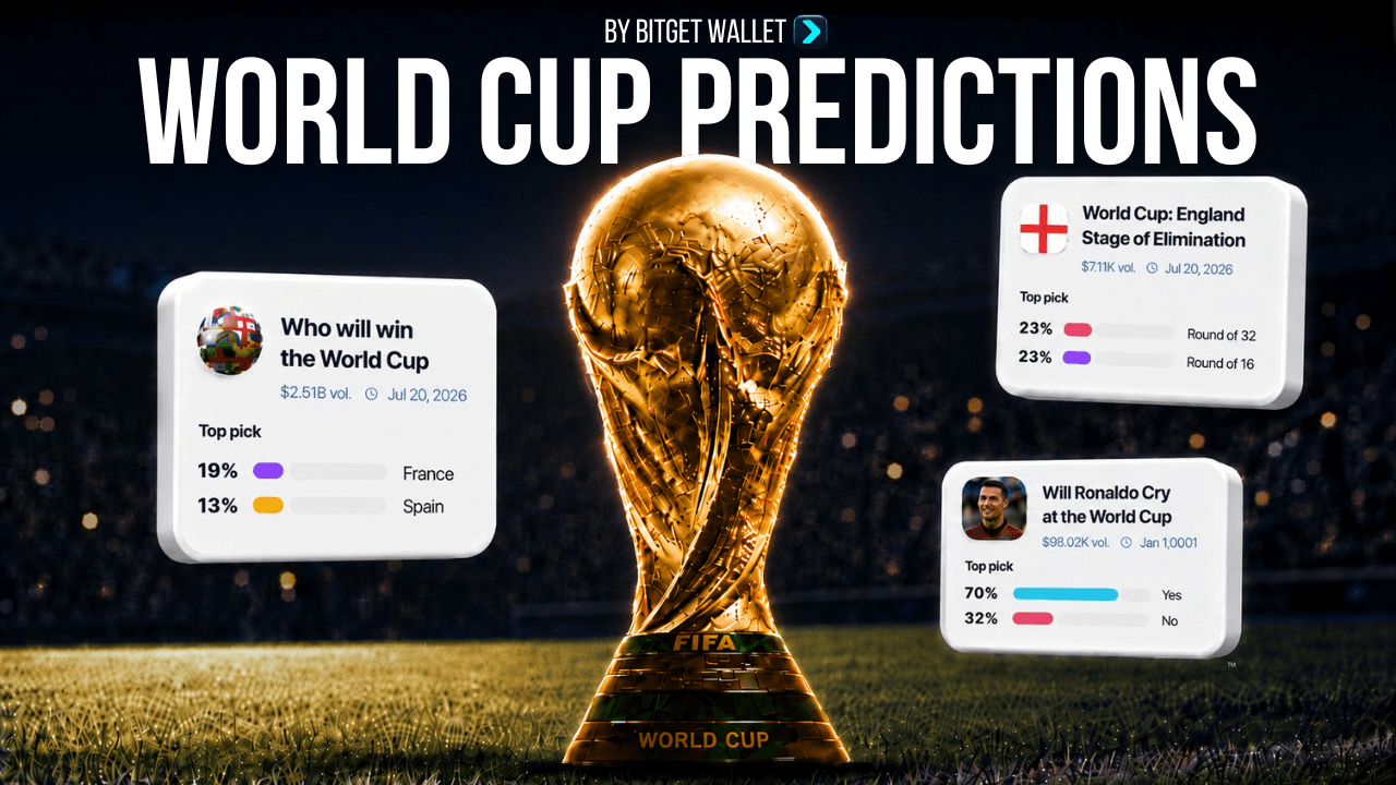 World Cup Predictions | UGC + Clipping